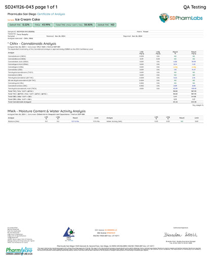 Ice Cream Cake 38.8% Thca