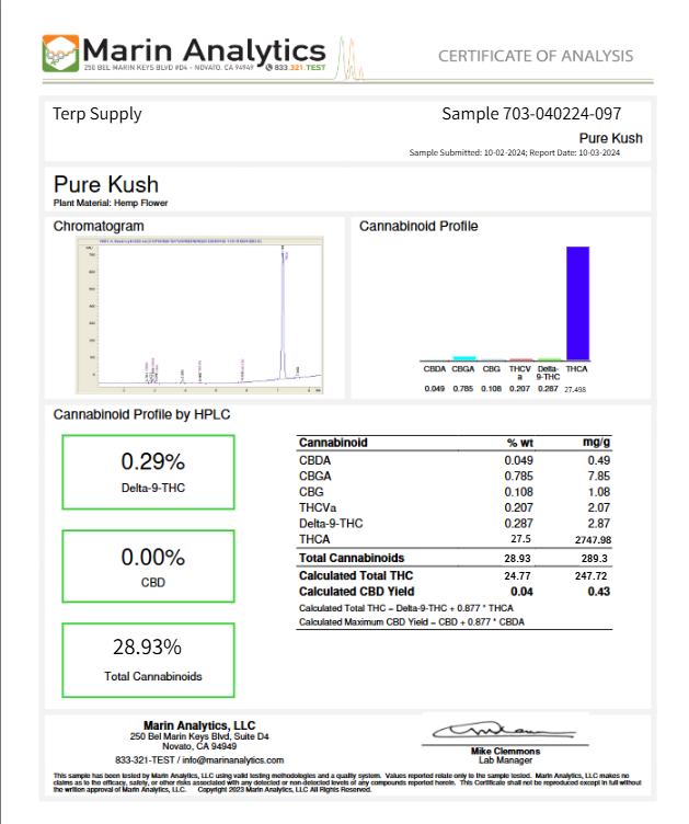 high potency hemp thca COA