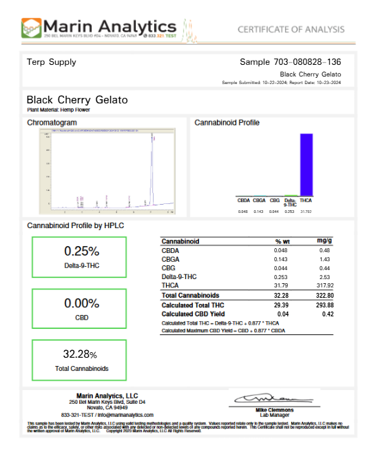 Black Cherry Gelato 32.2% Thca