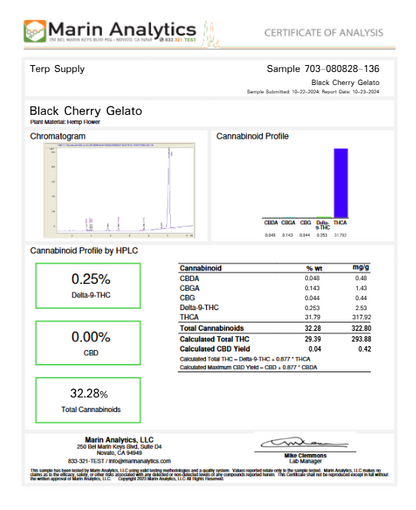 Black Cherry Gelato 32.2% Thca